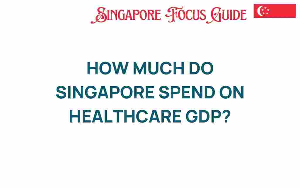how-much-singapore-spend-healthcare-gdp